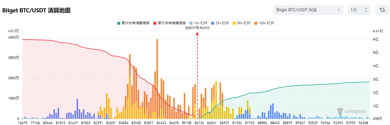 Bitget每日早报(3.24)｜特朗普社媒喊单$TRUMP，美关税政策又生变 image 2