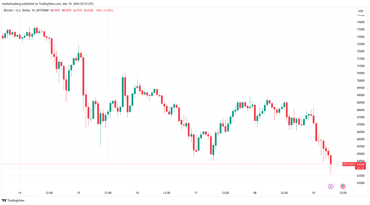 Bitcoin levels to watch next as BTC price risks sub-$60K retest image 3