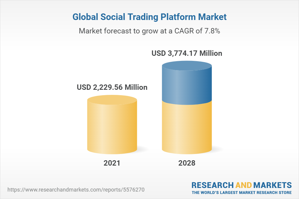 Why Social Trade Should Be the Future of Trading image 0