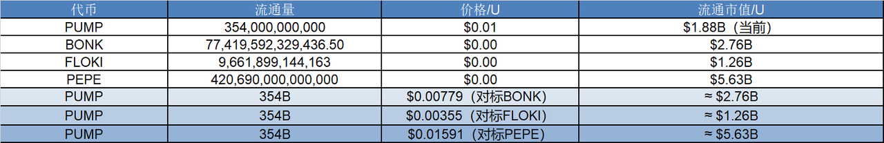 研报|Pump.fun 项目详解& PUMP 市值分析 image 1