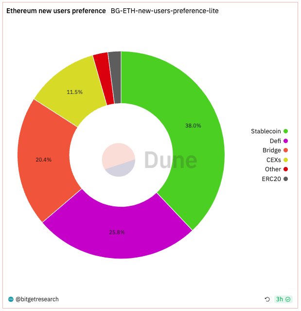 Bitget Research: Market Volatility Extremely Low, NFT Market Weakness Puts Numerous Blue Chips NFTs at Risk of Liquidation image 1