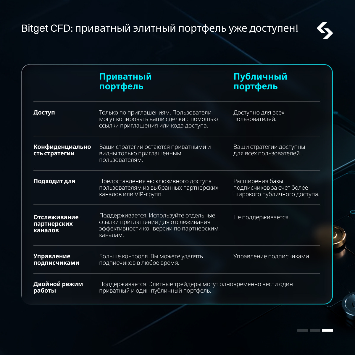 Приватный элитный портфель CFD на Bitget уже запущен: полное руководство для элитных трейдеров image 0