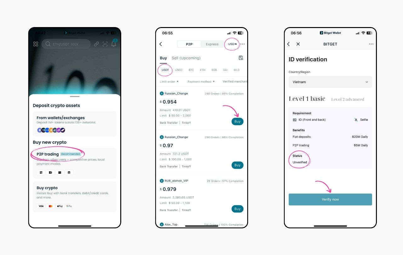What is Tether USDT: A Complete Guide to the World’s Leading Stablecoin image 5