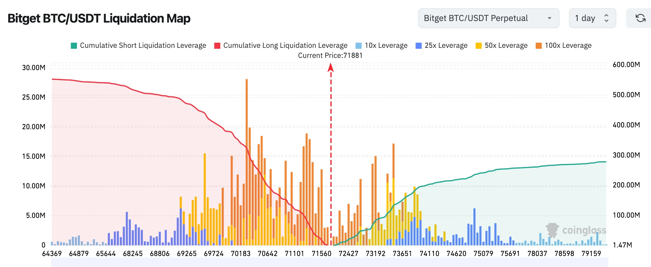 Bitget UEX Daily | Israel-Lebanon Talks Boost Ceasefire Expectations; S&P 500 and Nasdaq Seven Consecutive Gains; Intel-Google Collaboration Hits New Stock High (April 10, 2026) image 1