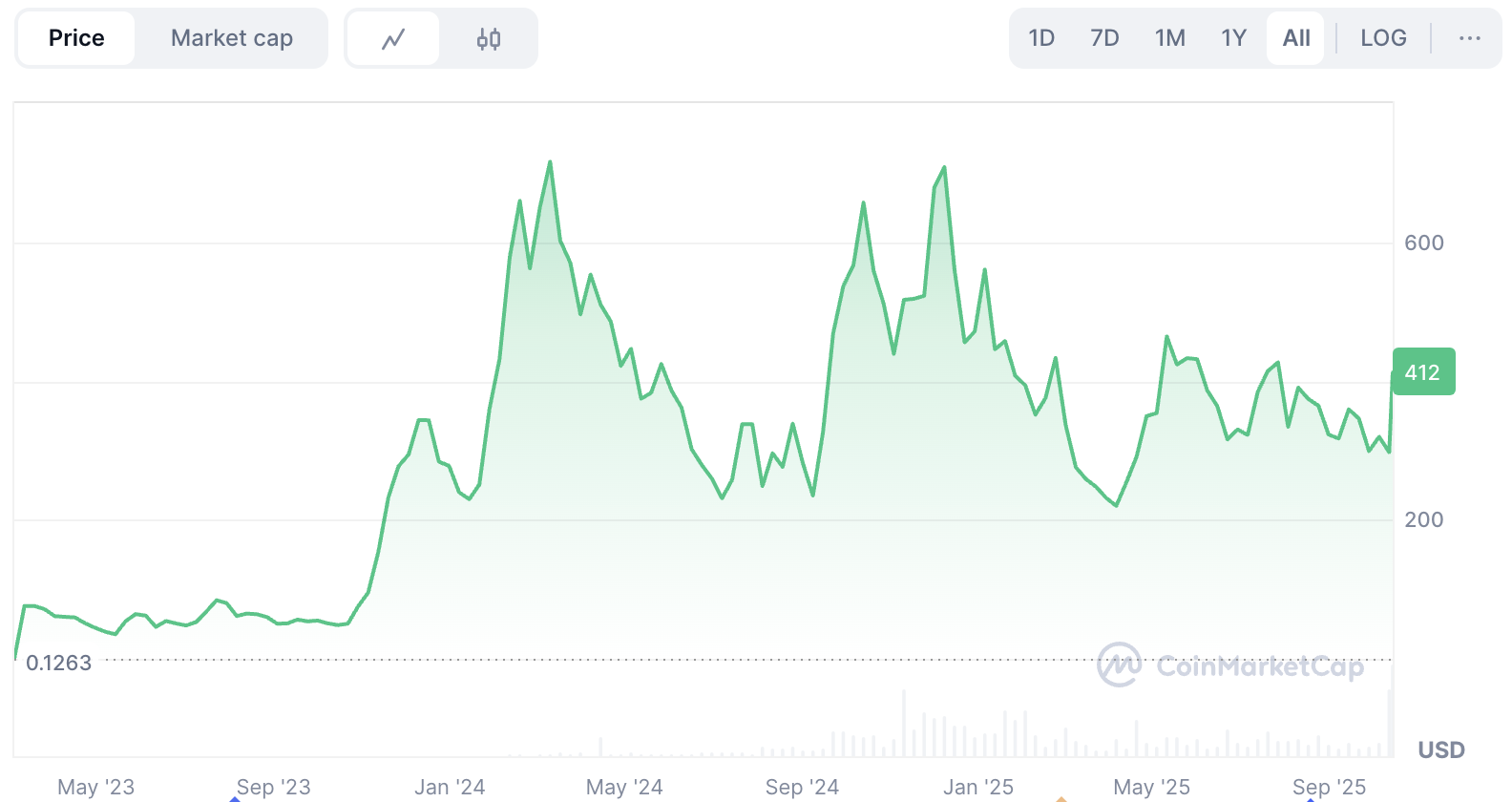 What is Bittensor Crypto (TAO)? A Complete Guide to the Decentralized OpenAI image 0