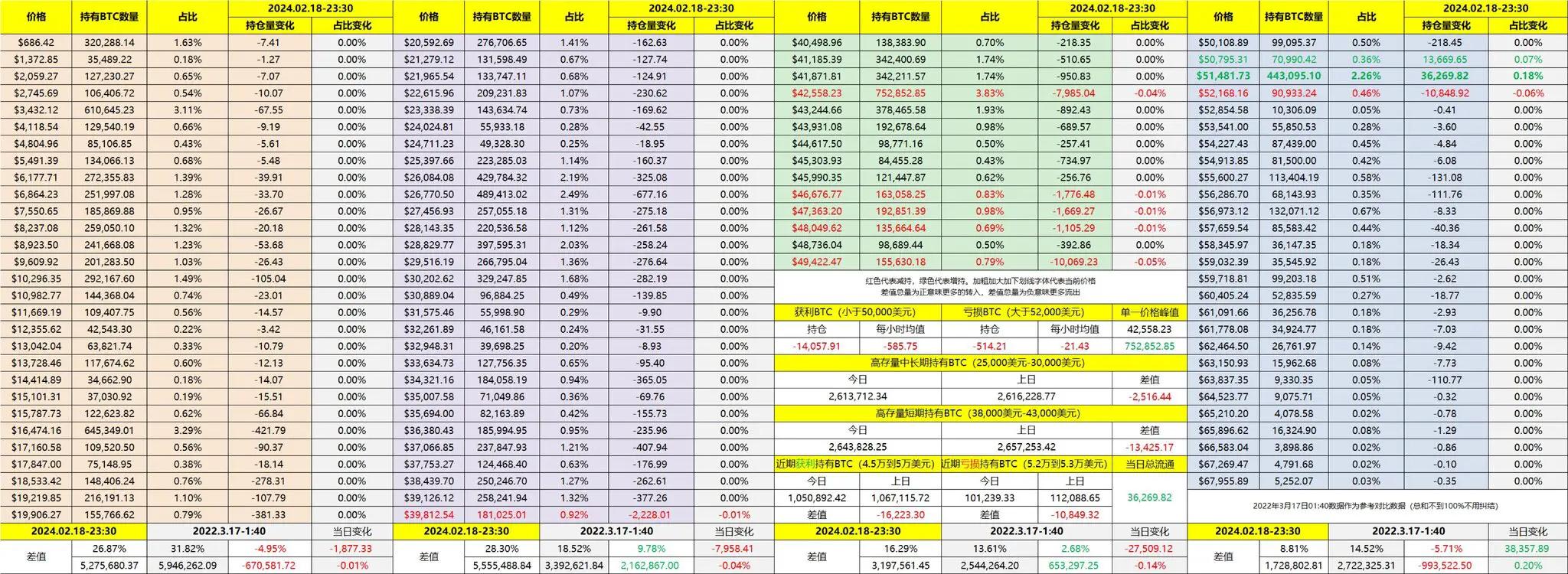 KOL观点：币圈每日精选 image 0