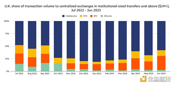 Chainalysis报告：欧洲的机构如何通过DeFi和Web3实验拓宽视野 image 7