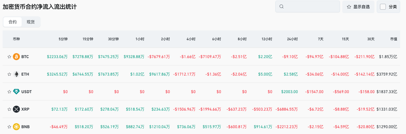 Щоденний ранковий звіт Bitget (19 листопада)｜SEC скасував окремий розділ для криптоактивів; Bitcoin впав нижче 90 000 доларів, понад 170 000 трейдерів ліквідовано; Solana ETF запускається сьогодні image 2