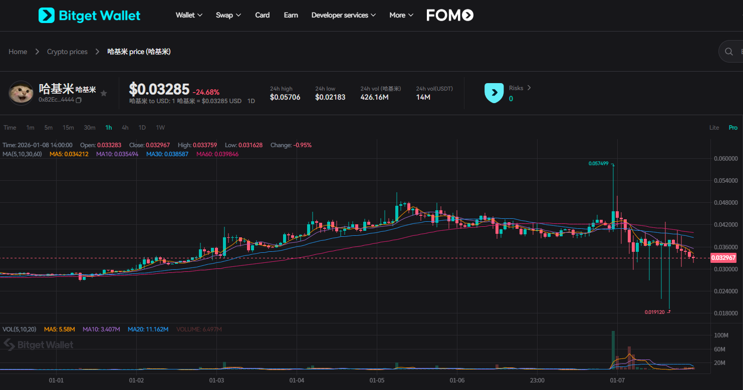 什么是哈基米（HAJIMI）：由中国猫文化与社区共识驱动的 BNB Chain 迷因代币 image 2