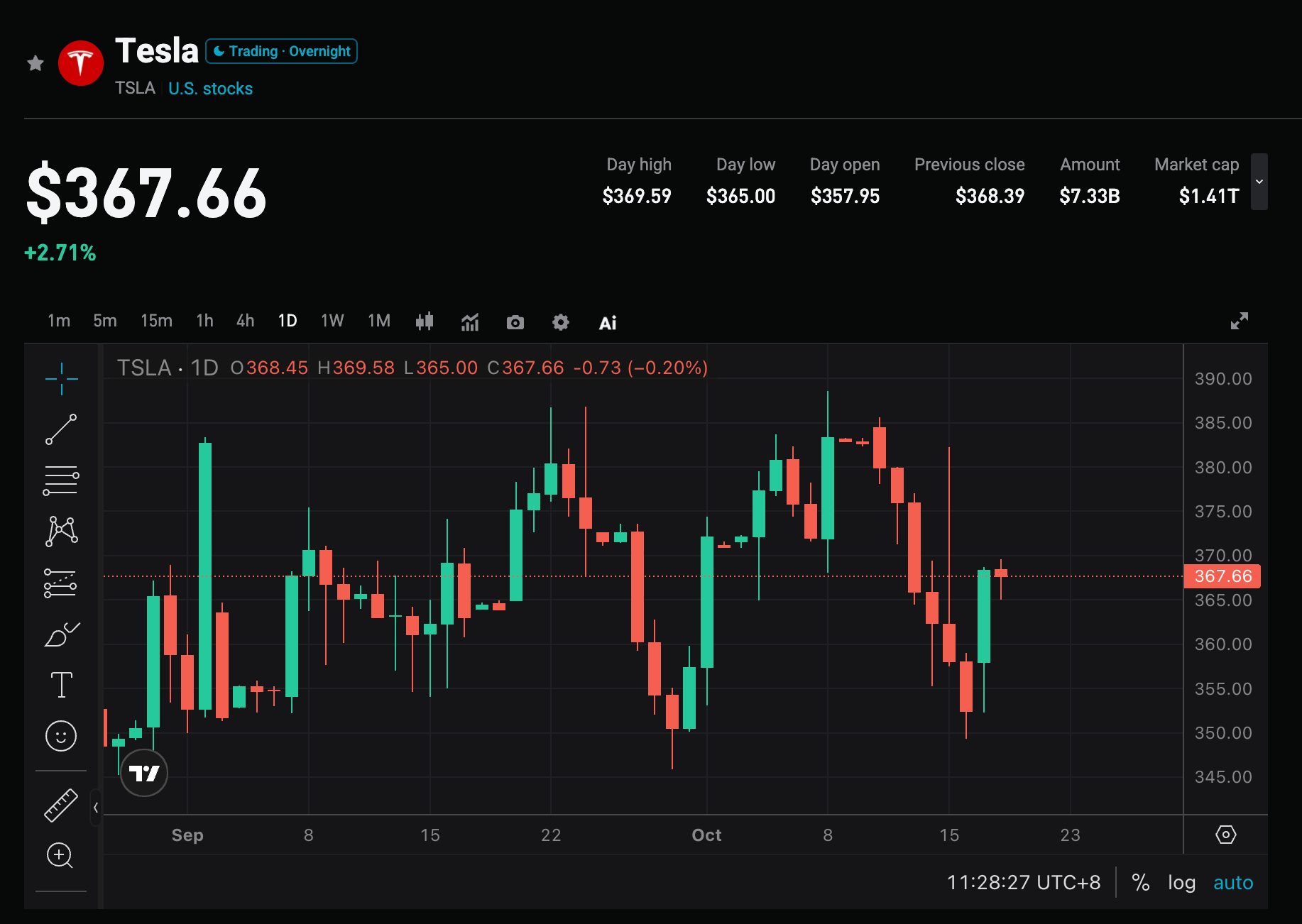 Tesla (TSLA) Q3 maliyyə hesabatı gözləməsi: Təhvilatın gözləniləni aşmasından sonra, ardıcıl gəlir missini aradan qaldıra biləcəkmi? image 0