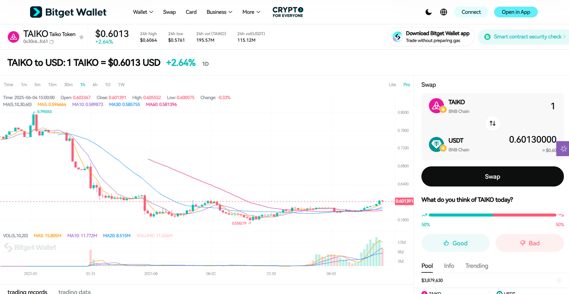 What Is Taiko Coin (TAIKO)? Discover the zkRollup Layer-2 Revolution on Ethereum image 2