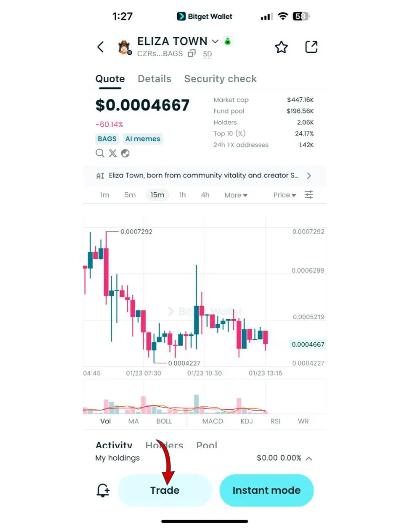 What Is Eliza Town Coin (ELIZA TOWN): Narrative-Driven Valuation and Liquidity Rotation in Solana Meme Markets image 6