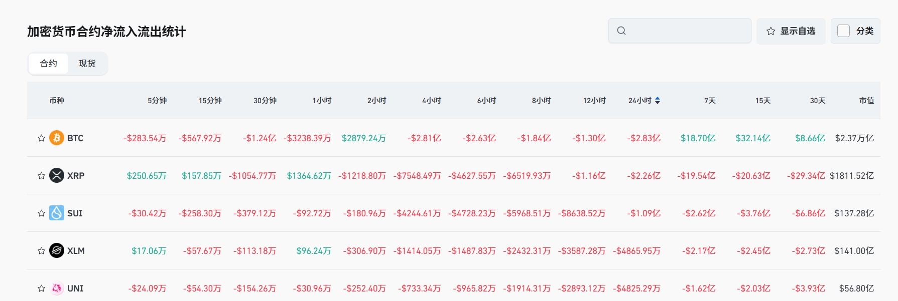 Bitget每日早报(7.17)|特朗普否认鲍威尔;$ETH强势拉升,市场普张;$APE 今日迎大额解锁 image 4