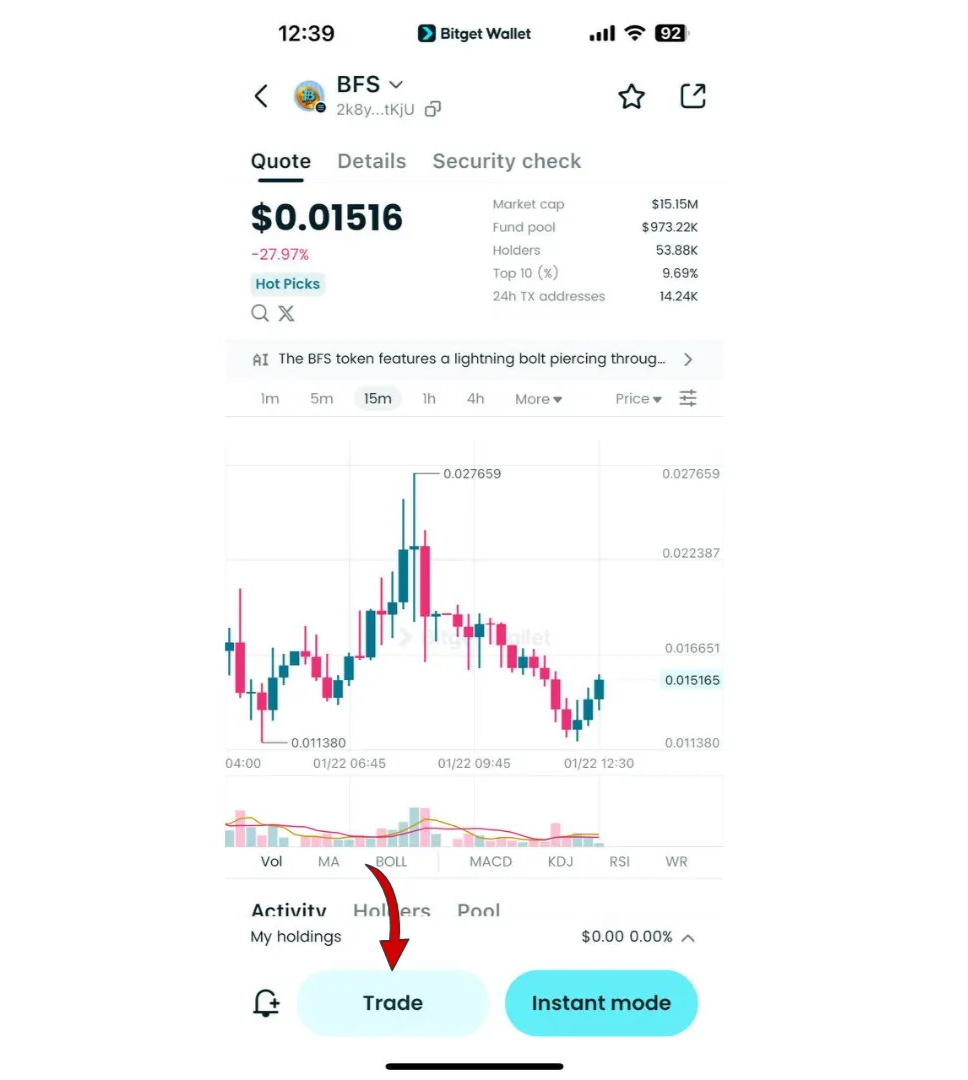 What Is Beast Financial Services (BFS): On-Chain Market Activity and DeFi Positioning image 6