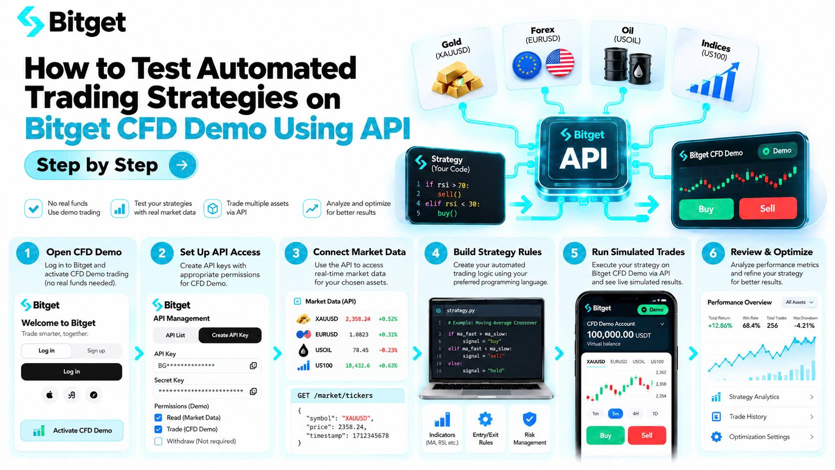 How to Test Automated Trading Strategies on Bitget CFD Demo Using API: Setup, Trading Bots and Risk Management (2026 Guide) image 1