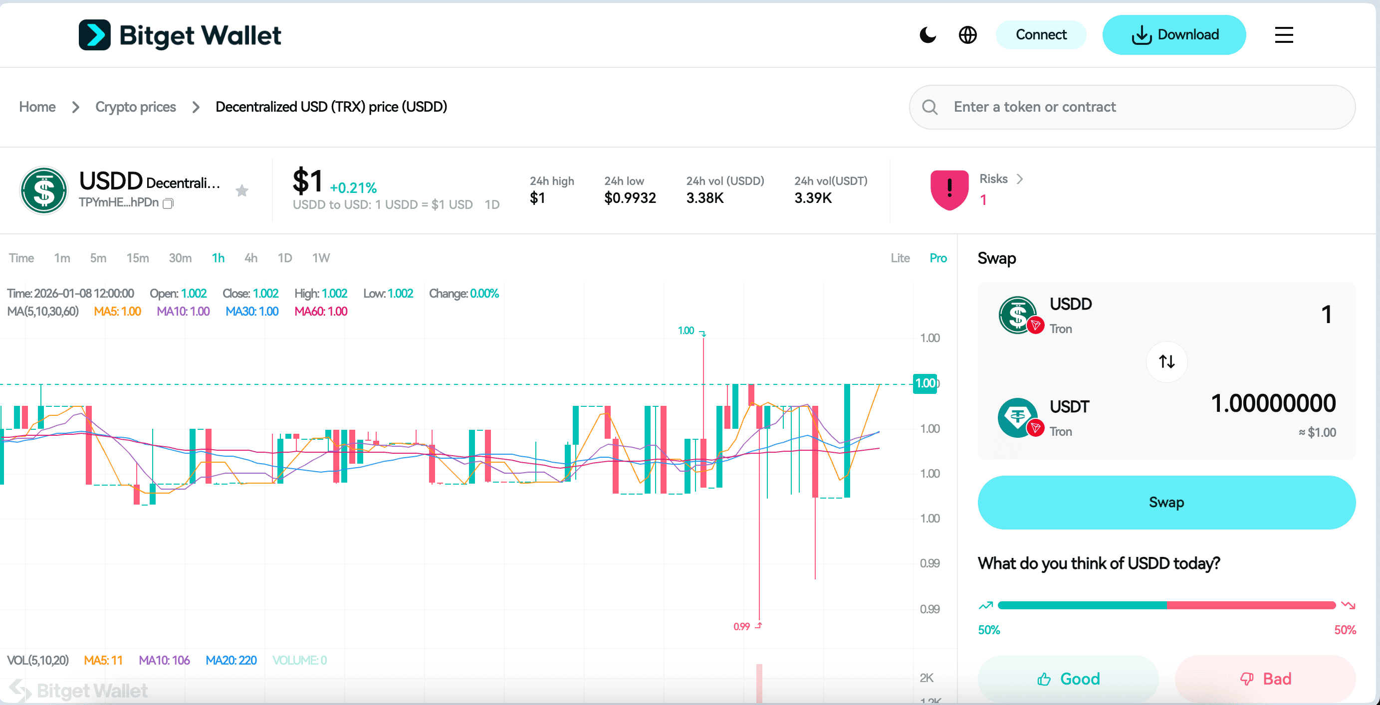 What Is USDD (USDD): Understanding TRON’s On-Chain Dollar Stablecoin image 2