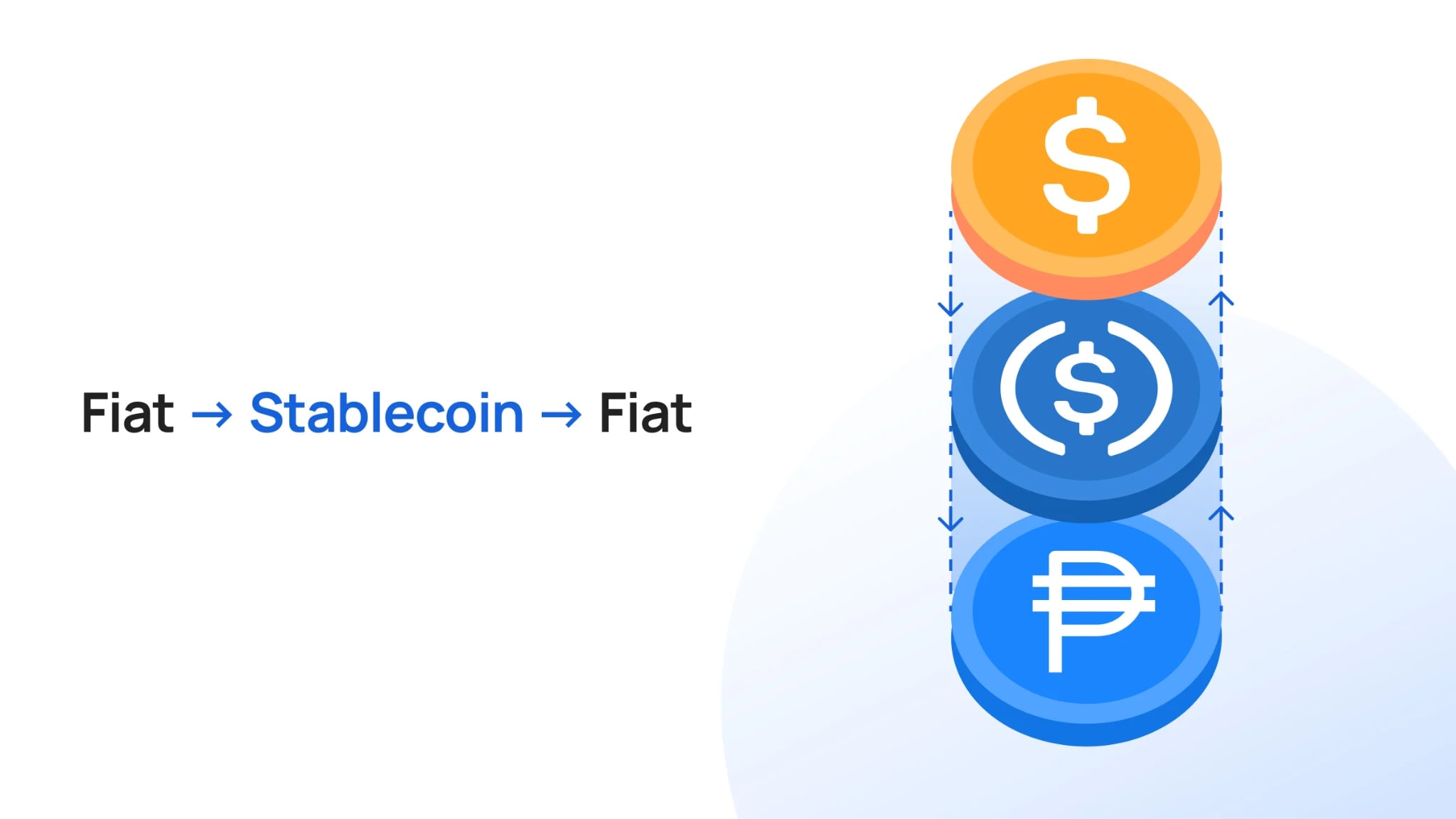 What Is Stablecoin Sandwich: A Smarter Way to Move Money Across Borders in 2026 image 2