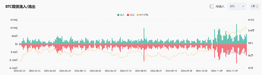 Bitget每日早报｜特朗普家族项目再购 $ENA ，$ARC逆势新高【12月19日】       image 8