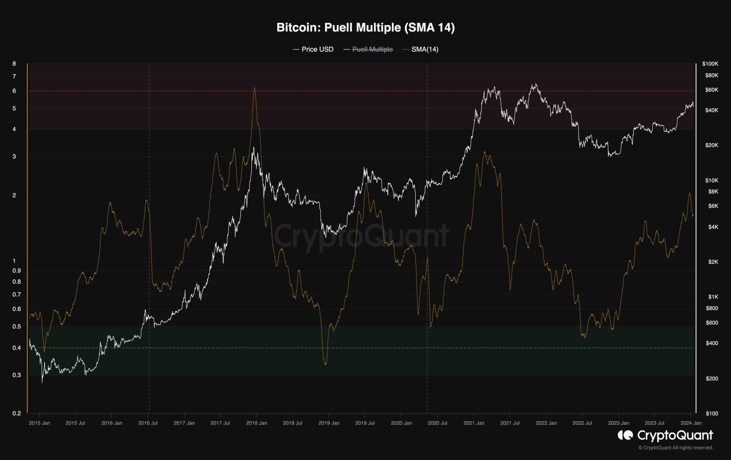 Bitcoin Dropping to $38K Remains a Possibility, but Will the Bulls Intervene? (BTC Price Analysis) image 2