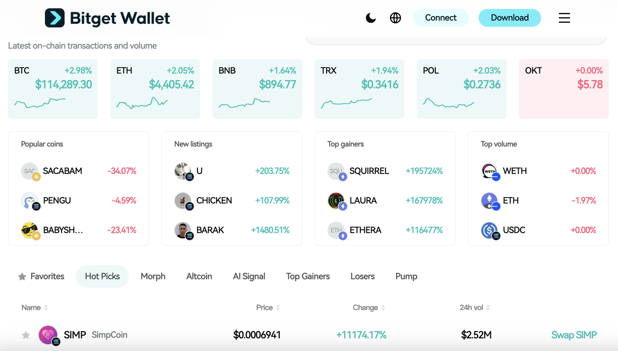 Syndicate (SYND) Listing: Launch Date! Inside $SYND’s Staking, Gas Fees, and DAO Infrastructure image 1