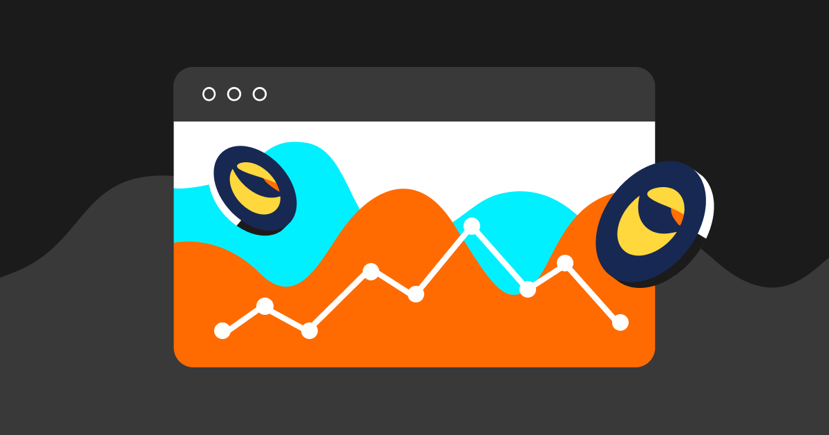 Bitget Research: LUNA Series Assets Experience Significant Volatility Influenced by News, Basis of CME BTC Futures Approaching Levels Seen in Previous Bull Market