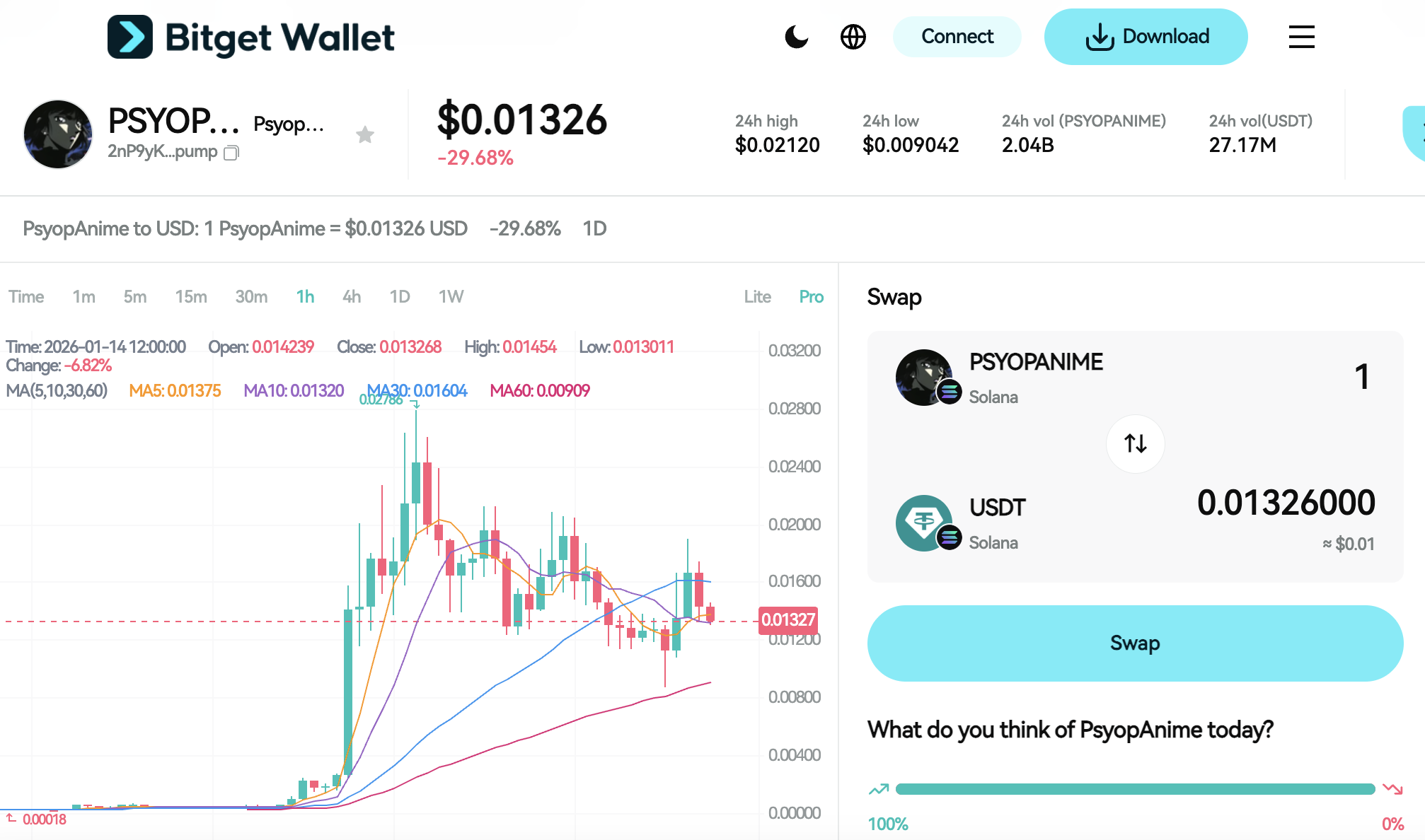 What is Psyopanime (PSYOPANIME): Solana-Based Meme Coin Analysis and Community Engagement Patterns image 2