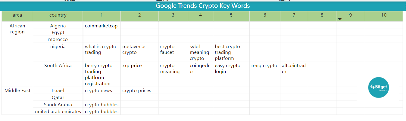 Bitget Research: SUI Sets IEO Price at US$0.1, Countdown Begins for Free SUIBG Campaign image 41