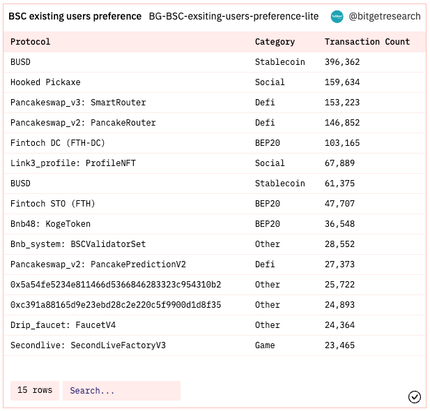 Bitget Research: Meme Becomes the Hottest Sector in the Market, AIDOGE, PEPE, and WOJAK Skyrocket in Turn image 9