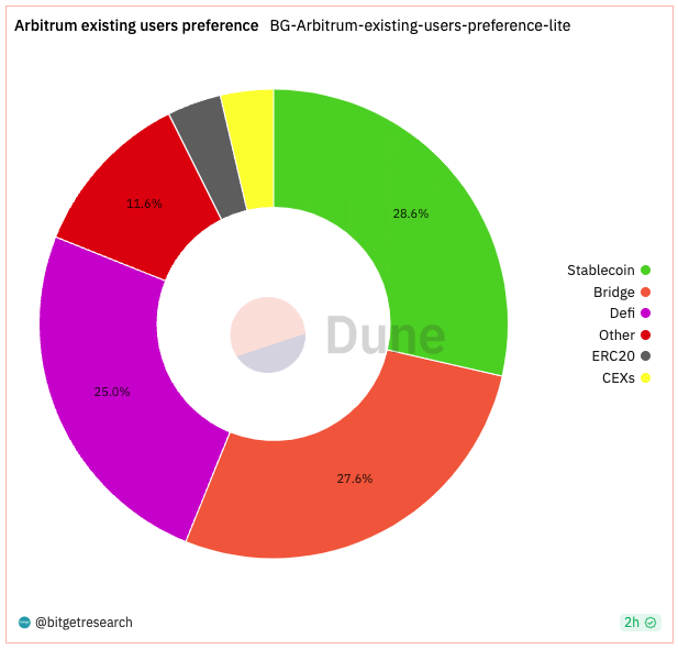 Bitget Research: Crypto Market Experiences Short-Term Rebound, Grayscale and Five Other Firms File Ethereum Futures ETF Applications image 19