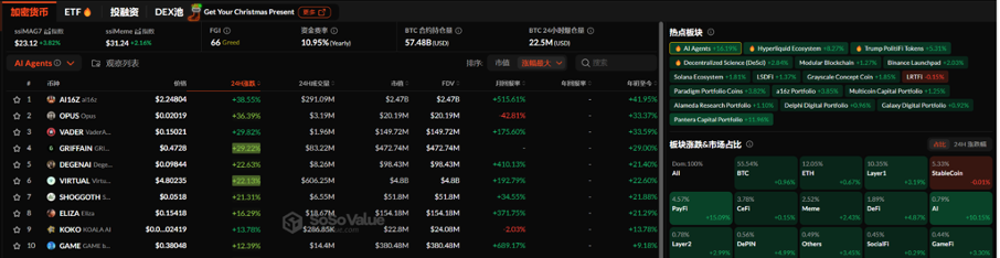 Bitget每日早报(1.2)｜Messari 预测AI Agent Q1触顶，$VIRTUAL将超越 $TAO image 2