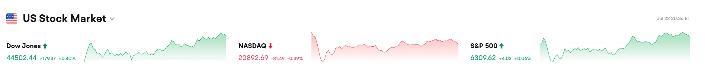 Bitget每日早报(7.23)|特朗普称应降息 3%,LetsBonk 市占率升至 64%,$SOON 与 $AVAIL 今日大额解锁 image 1