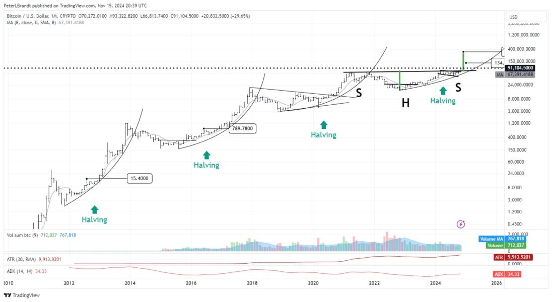 The Bitcoin Halving Explained: Everything You Need to Know image 0