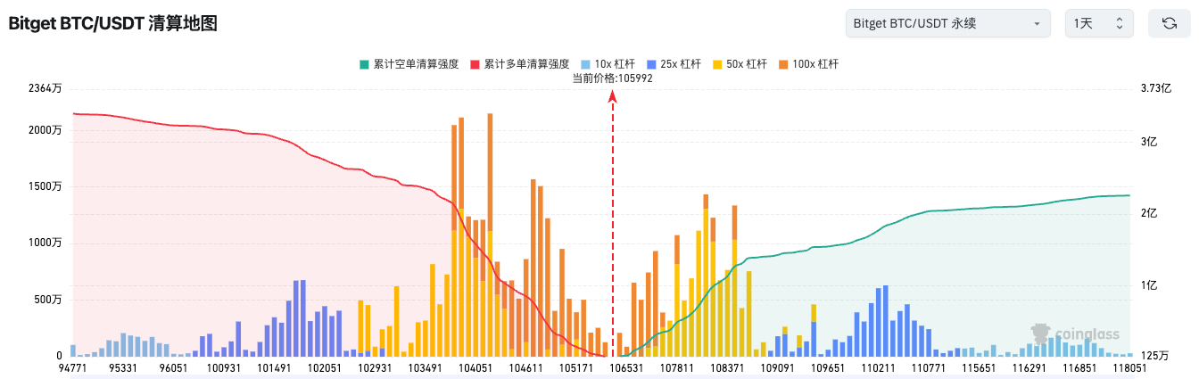 Bitget每日早报（11月11日）｜Uniswap提案激活协议费用开关及UNI销毁；Monad公布代币经济学，3%空投给社区；Strive增持BTC至7525枚  image 1