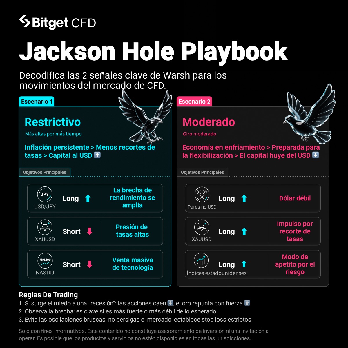 Se acerca el Simposio Global de Banca Central de Jackson Hole: perspectivas de Kevin Warsh para operar con el dólar estadounidense, el oro y los índices bursátiles image 0