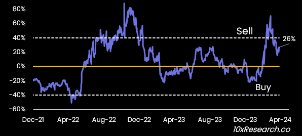 Bitcoin Is Grinding Lower – 10 Catalysts Traders Are Watching image 2
