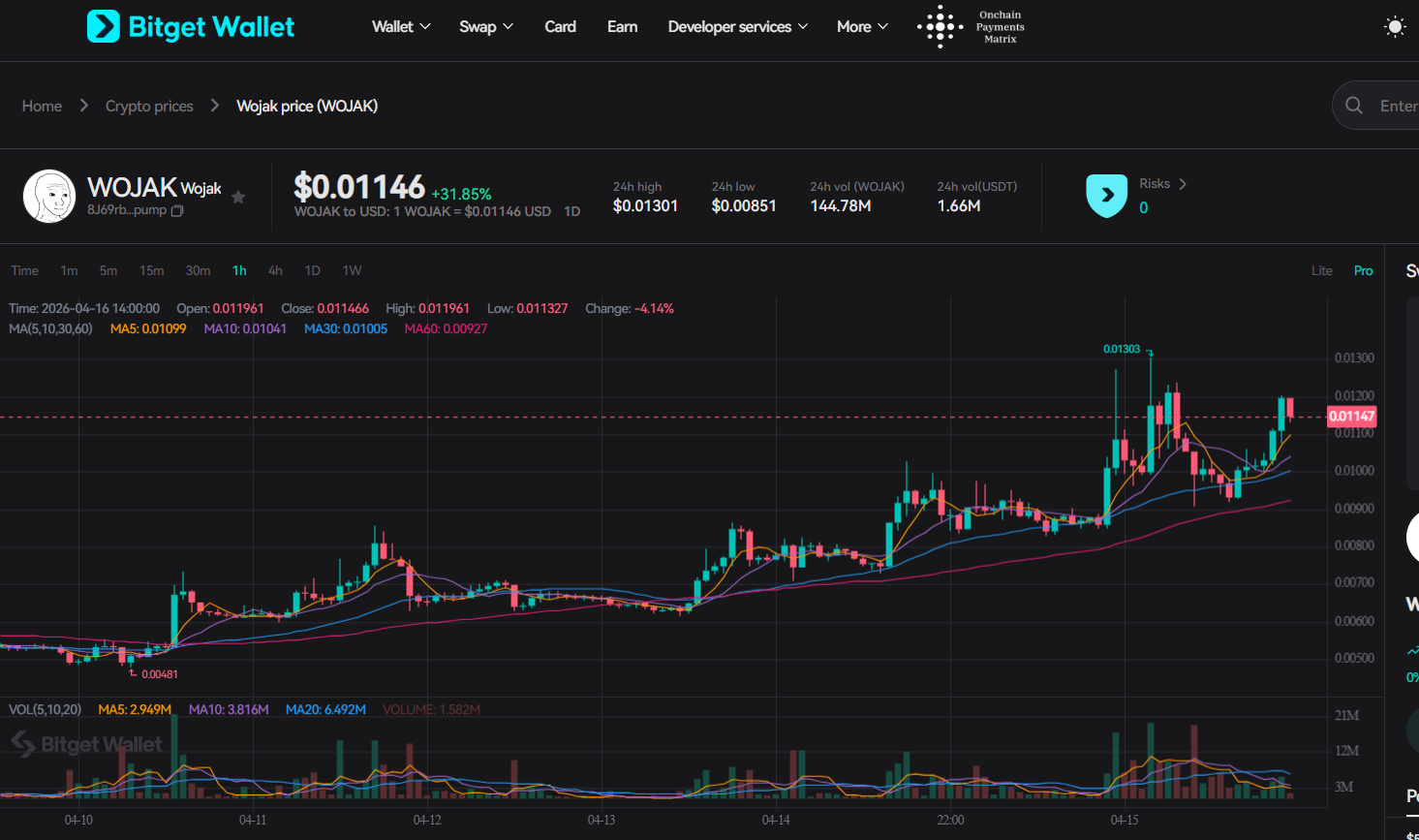 How to Buy WOJAK in 2026: A Beginner’s Step-by-Step Guide to Wojak image 10
