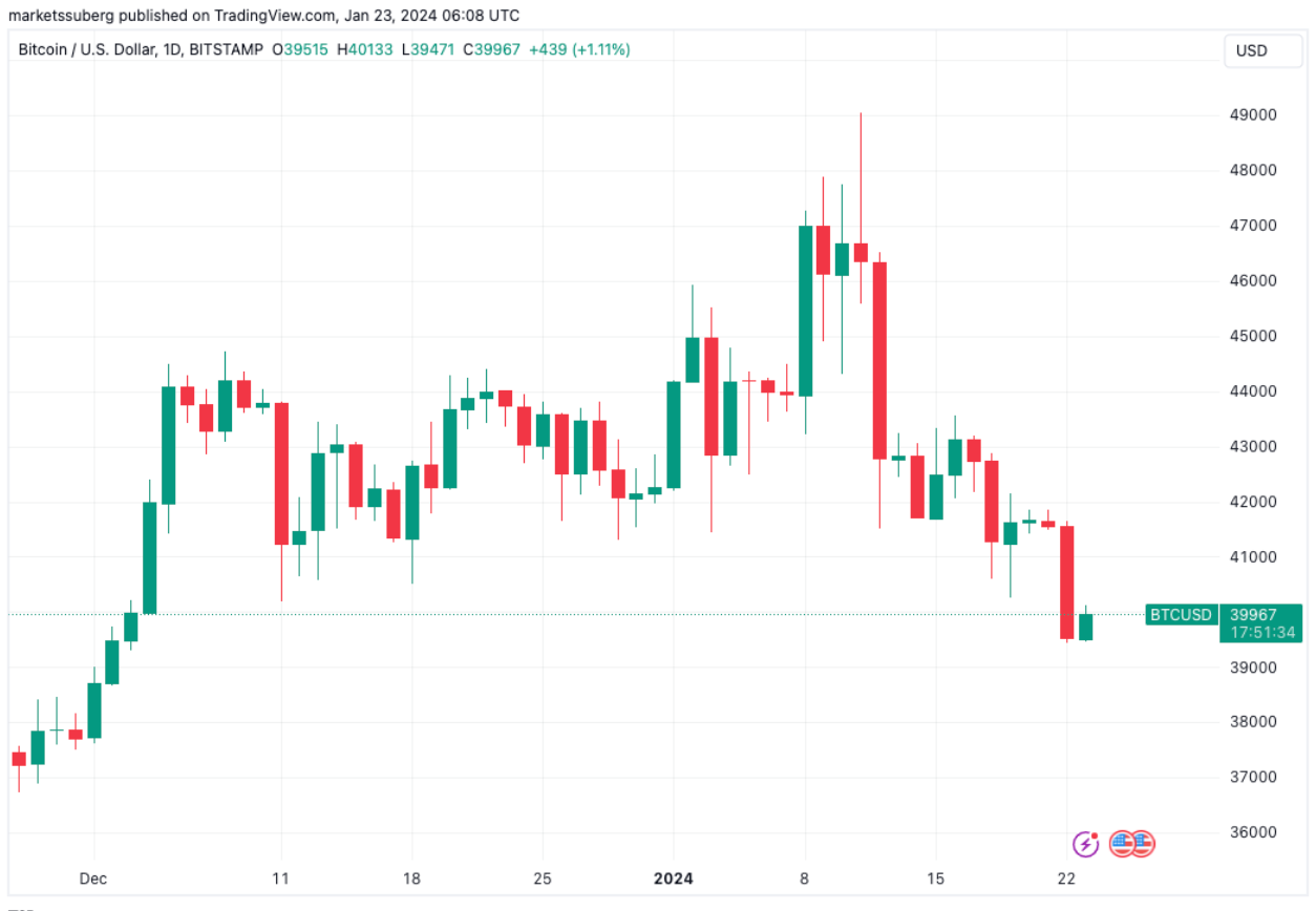 BTC price analysis sees $38K next if Bitcoin fails to rally bulls image 0