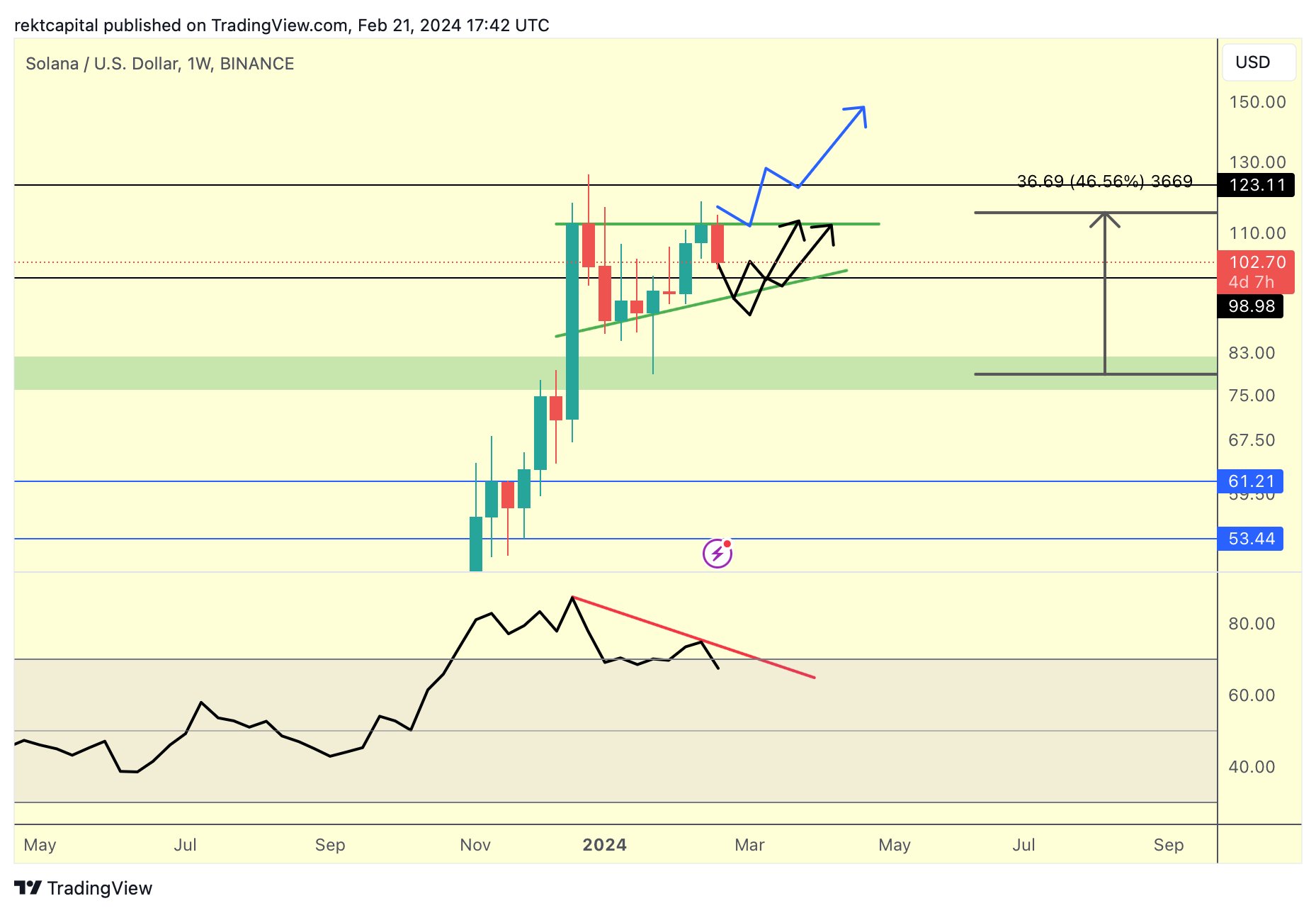 KOL观点：币圈每日精选  image 6