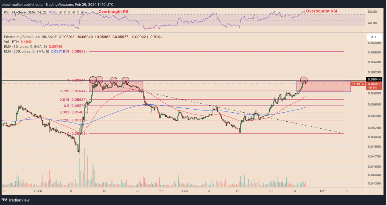 4 reasons why Ethereum is finally topping out versus Bitcoin image 0