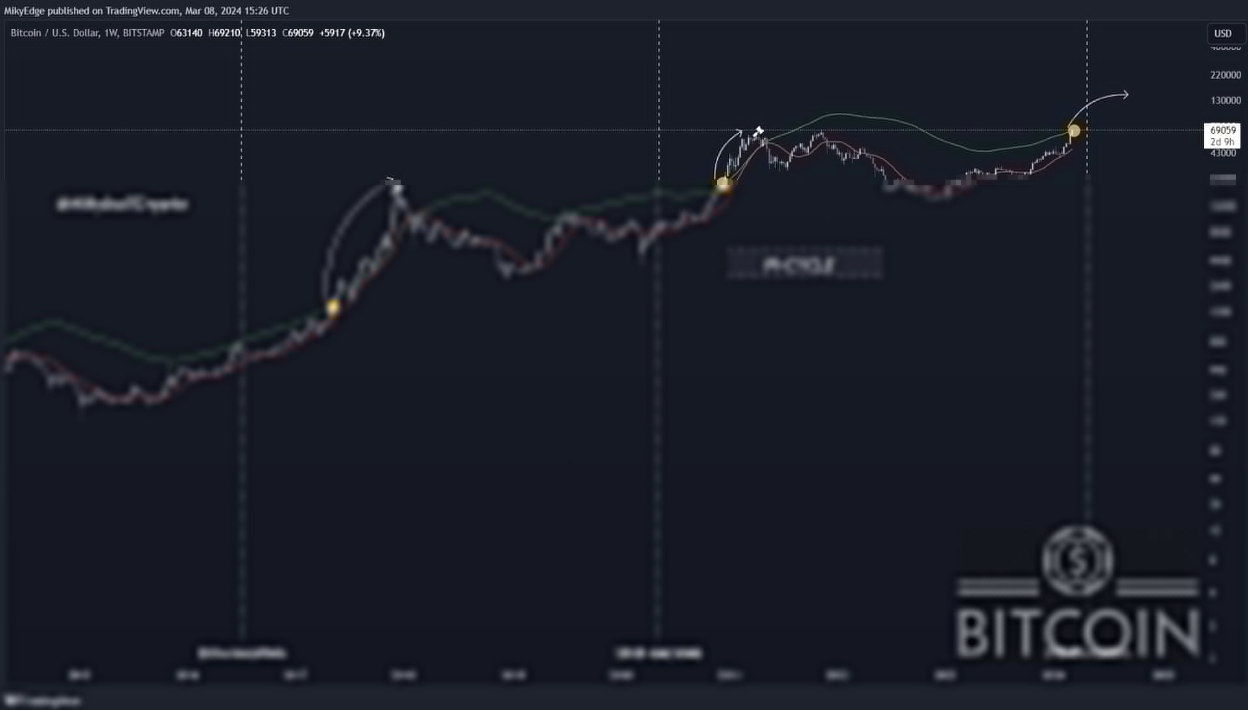 Bitcoin price hits $70K all-time high as US jobs data squashes US dollar image 1