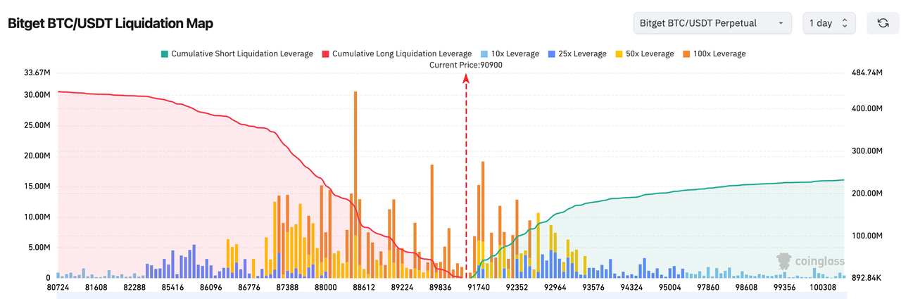 Ежедневный утренний отчет Bitget (8 декабря)｜Медианная цена акций DAT-компаний, котирующихся в США и Канаде, в этом году уже снизилась на 43%; Трамп предлагает заменить существующую систему подоходного налога доходами от таможенных пошлин image 1