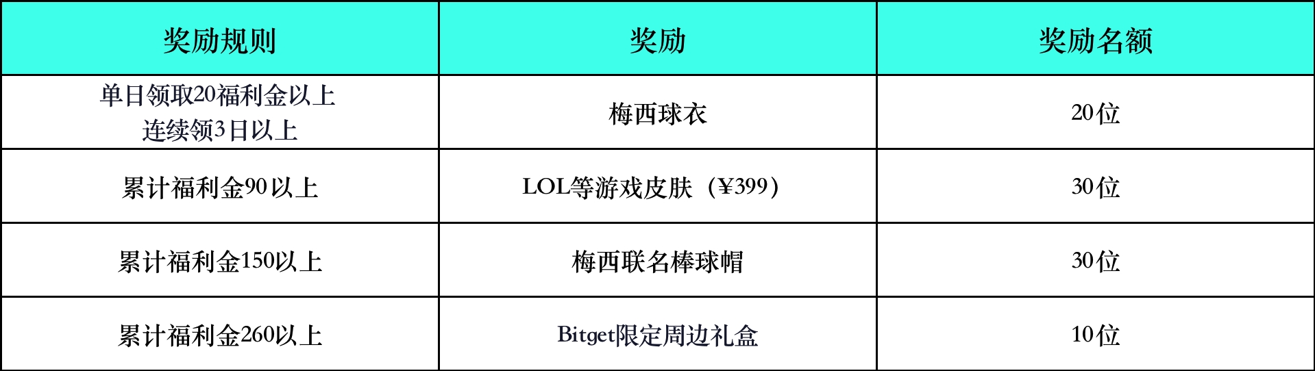 新人专享&全员共领，注册立得1000 USDT，参与领花样限定礼包 image 3
