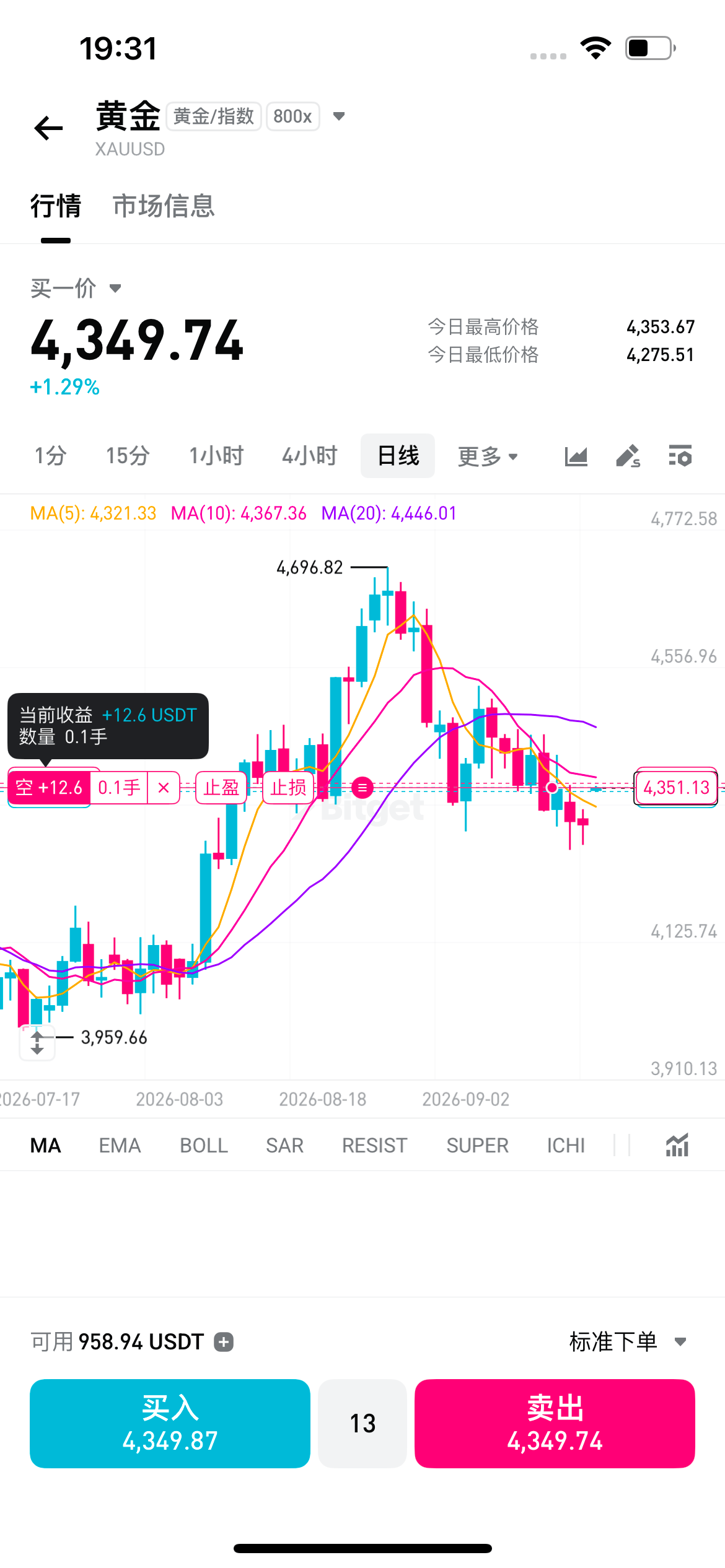 Bitget CFD K 線圖頁面交易功能最佳化（9 月）