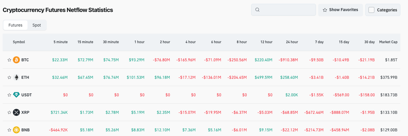 Bitget Daily Digest (Nov 19) | SEC Removes Special Section on Digital Assets; Bitcoin Drops Below $90,000 with Over 170,000 Traders Liquidated; Solana ETF Launches Today image 2