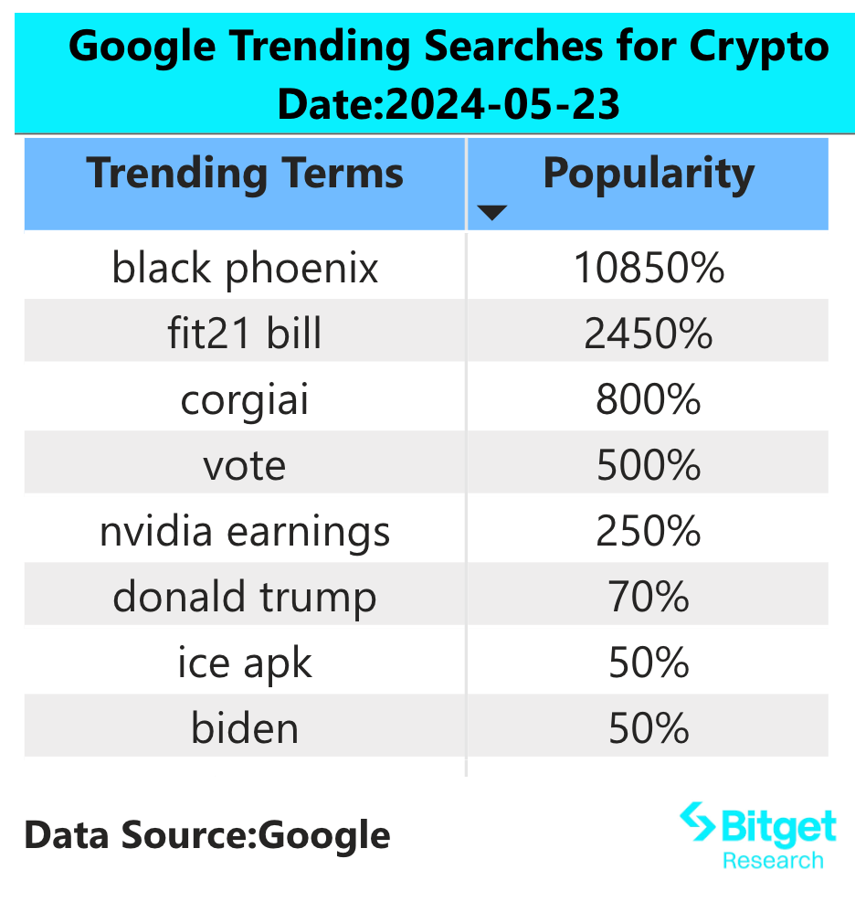 Bitget 研究院：市场屏息等待以太坊 ETF 审批结果，zkSync 和 Layerzero 上线 Bitget 盘前市场 image 1