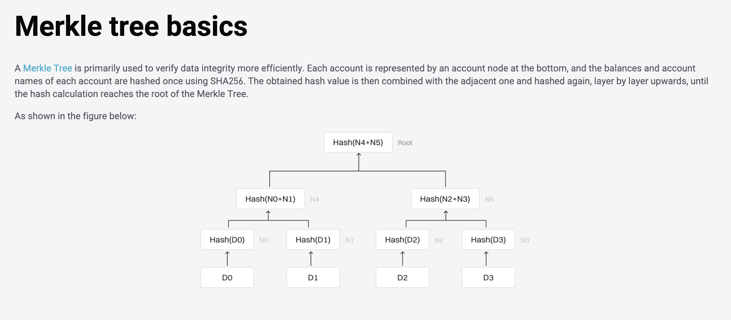 How Does Bitget Verify Reserves? PoR, Custody and Counterparty Risk Explained image 1