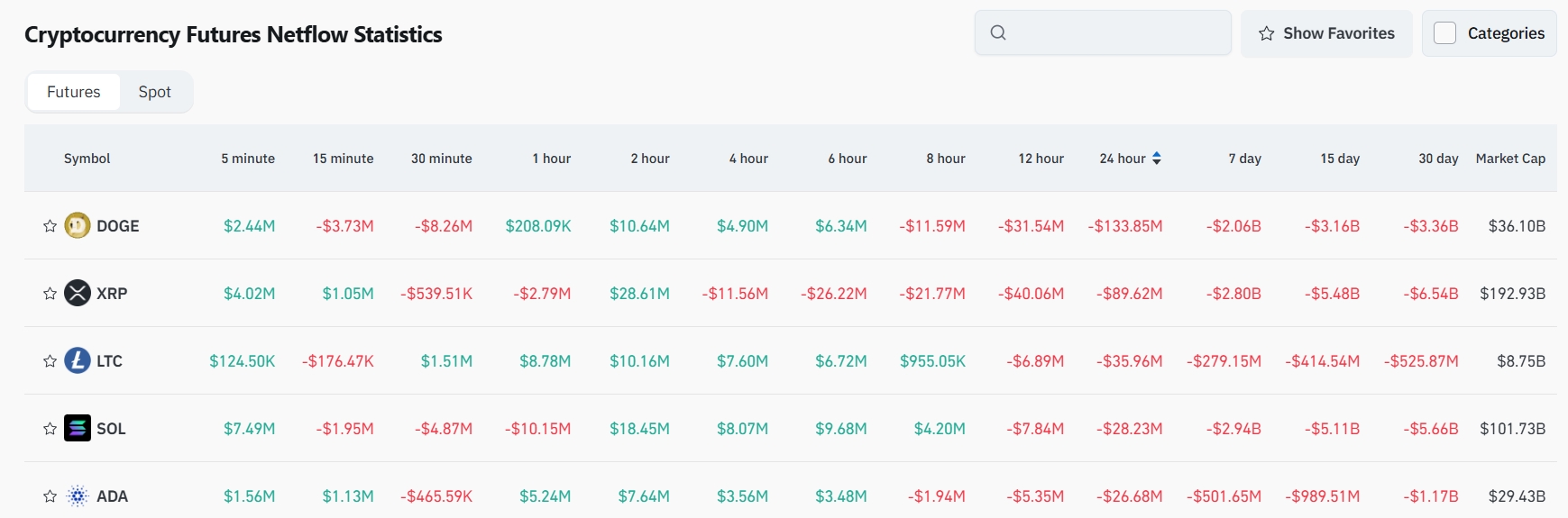 Bitget Daily Digest (7.28)|SharpLink Gaming Buys and Stakes Over 77,000 ETH; Ethereum Exit Queue Grows to 699.8K; Analysts Flag $STRK Sell-Off image 4