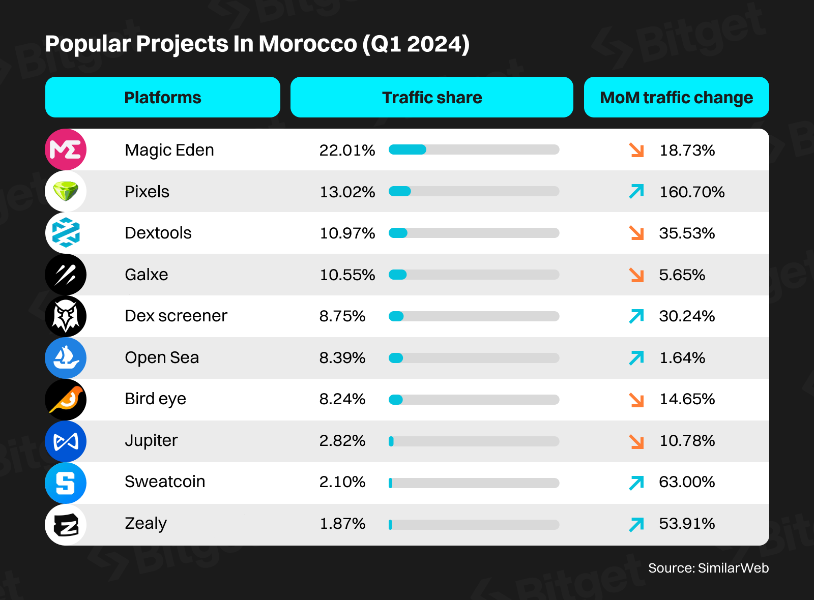 Middle East – The Rising Star of the Crypto Market image 6