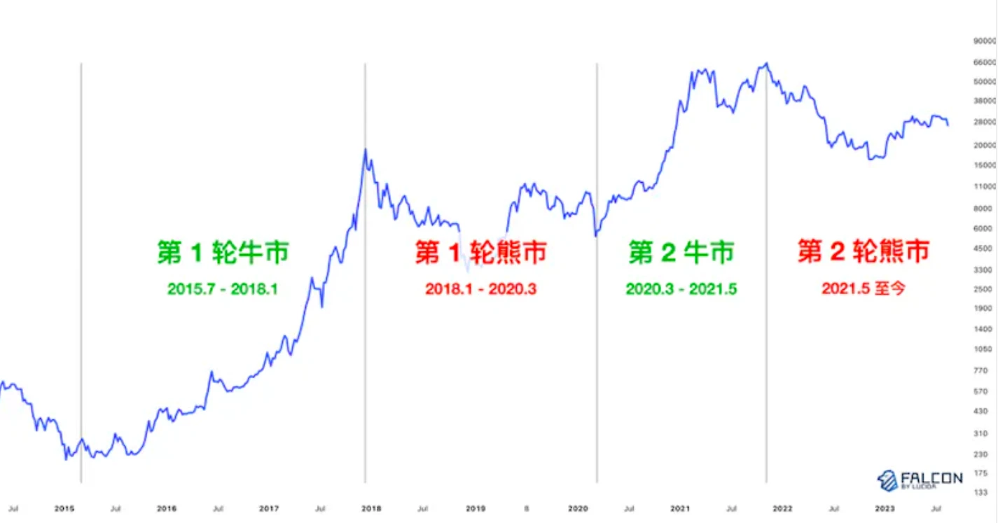 LUCIDA：10年数据观察，「团队在做事」和币价真的有关吗？ image 0