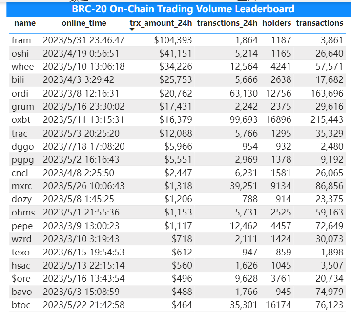 Bitget Research: Bot Sector Shows Significant Wealth Effect, Bitget Globally First To Launch BOT Trading Section image 0